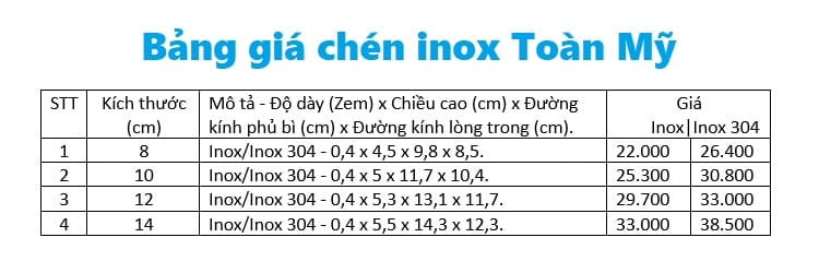 bảng giá chén inox