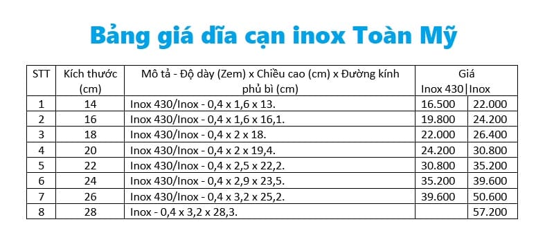 bảng giá dĩa cạn inox Toàn Mỹ