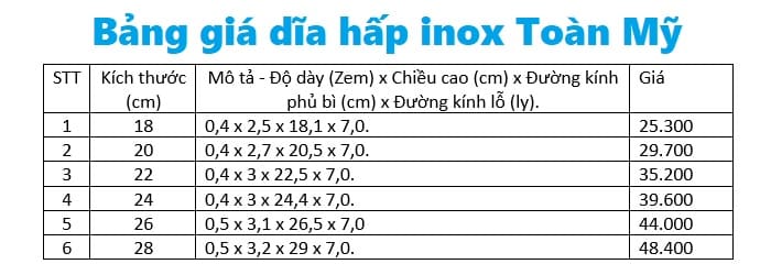 bảng giá dĩa hấp inox