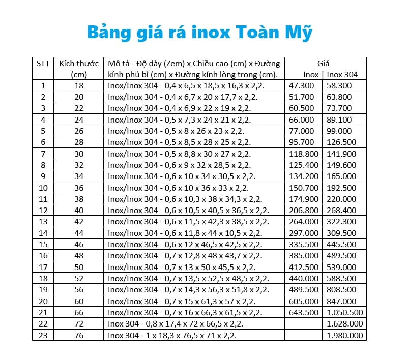 bảng giá rá inox Toàn Mỹ