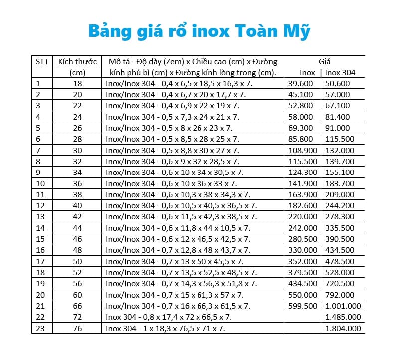bảng giá rổ inox Toàn Mỹ