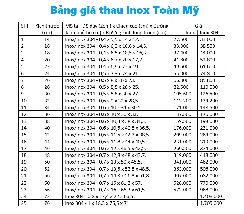 bảng giá thau inox Toàn Mỹ